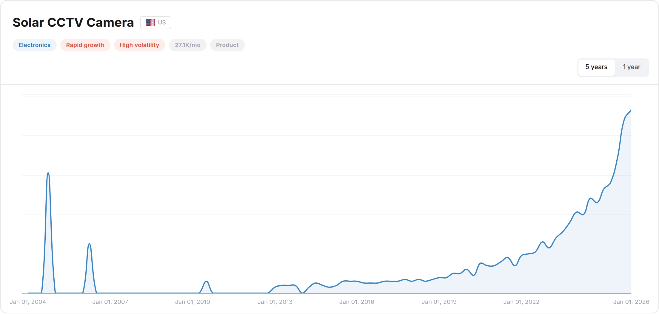 Solar CCTV camera